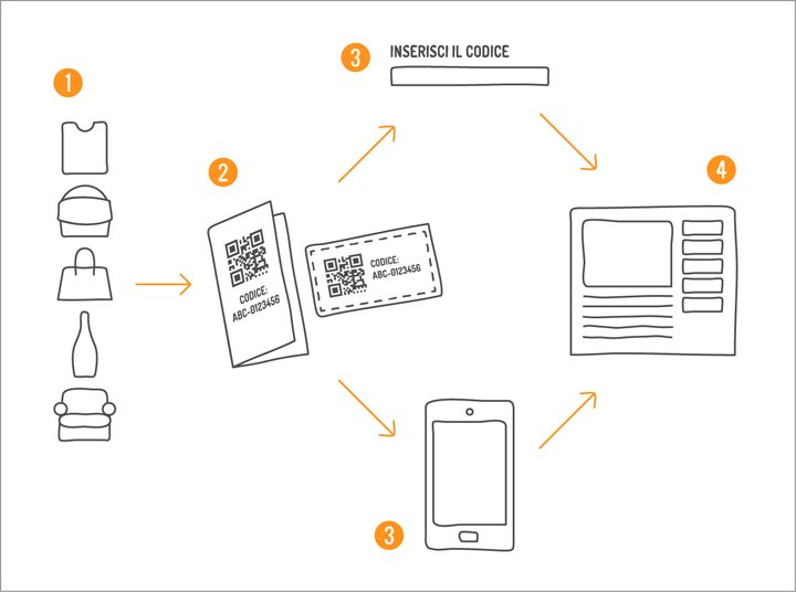 QYCODE_Schema_Clienti