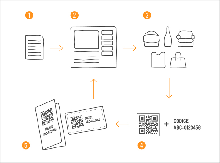 QYCODE_Schema_Produttori